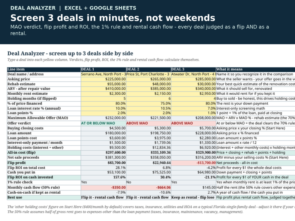 Real Estate Deal Analyzer Spreadsheet | House Flip Calculator, MAO, ROI and Cash Flow | Excel & Google Sheets