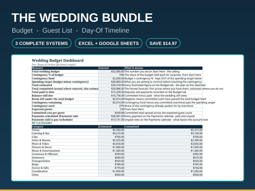 Wedding Planner Bundle Spreadsheet | Budget Planner, Guest List and RSVP Manager, Day Of Timeline and Vendors | Excel Sheets