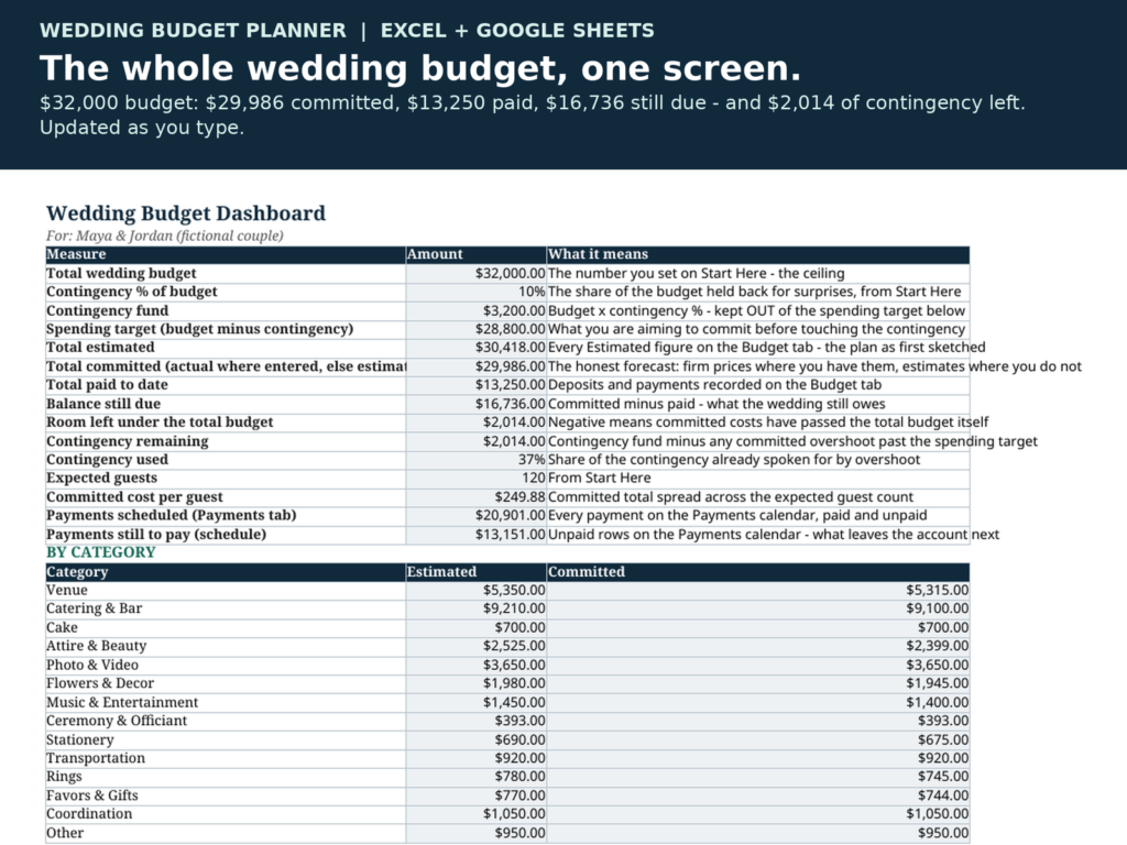 Wedding Budget Planner Spreadsheet | Budget Tracker with Payment Schedule and Per-Guest Cost Calculator | Excel and Google Sheets