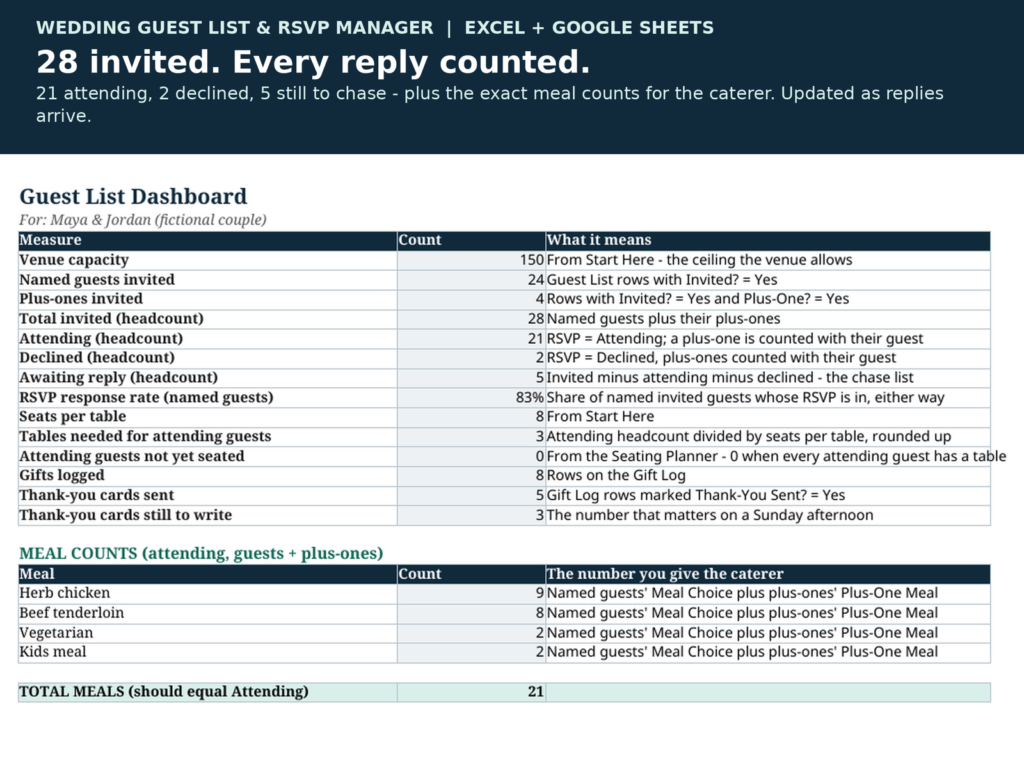 Wedding Guest List and RSVP Tracker Spreadsheet | Seating Planner, Meal Count and Thank You Log | Excel and Google Sheets