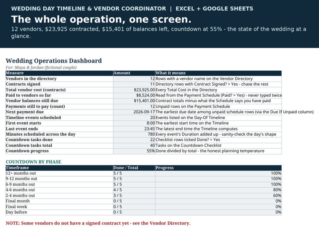 Wedding Day Timeline and Vendor Coordinator Spreadsheet | Day Of Schedule, Vendor Payments and Countdown Checklist | Excel Sheets