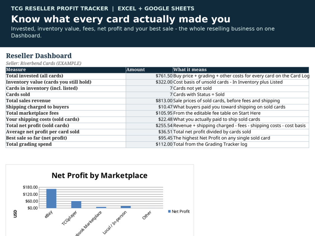 Trading Card Reseller Profit Tracker Spreadsheet | TCG Inventory, Grading Costs and Marketplace Fees | Excel & Google Sheets