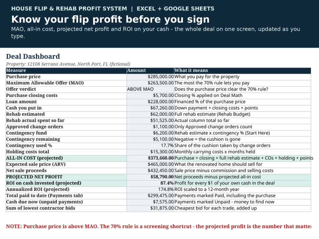 House Flip Spreadsheet | Rehab Budget, Deal Math, Profit and ROI Tracker for Investors | Excel & Google Sheets