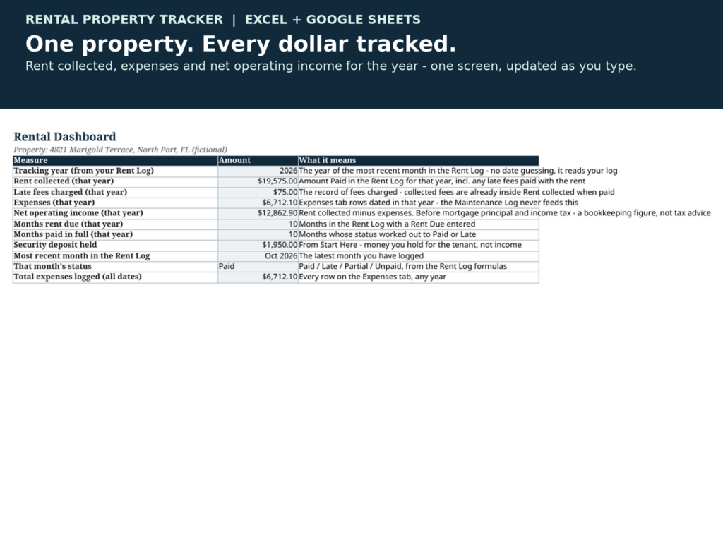 Rental Property Tracker Spreadsheet | Landlord Rent and Expense Log for One Property | Excel & Google Sheets