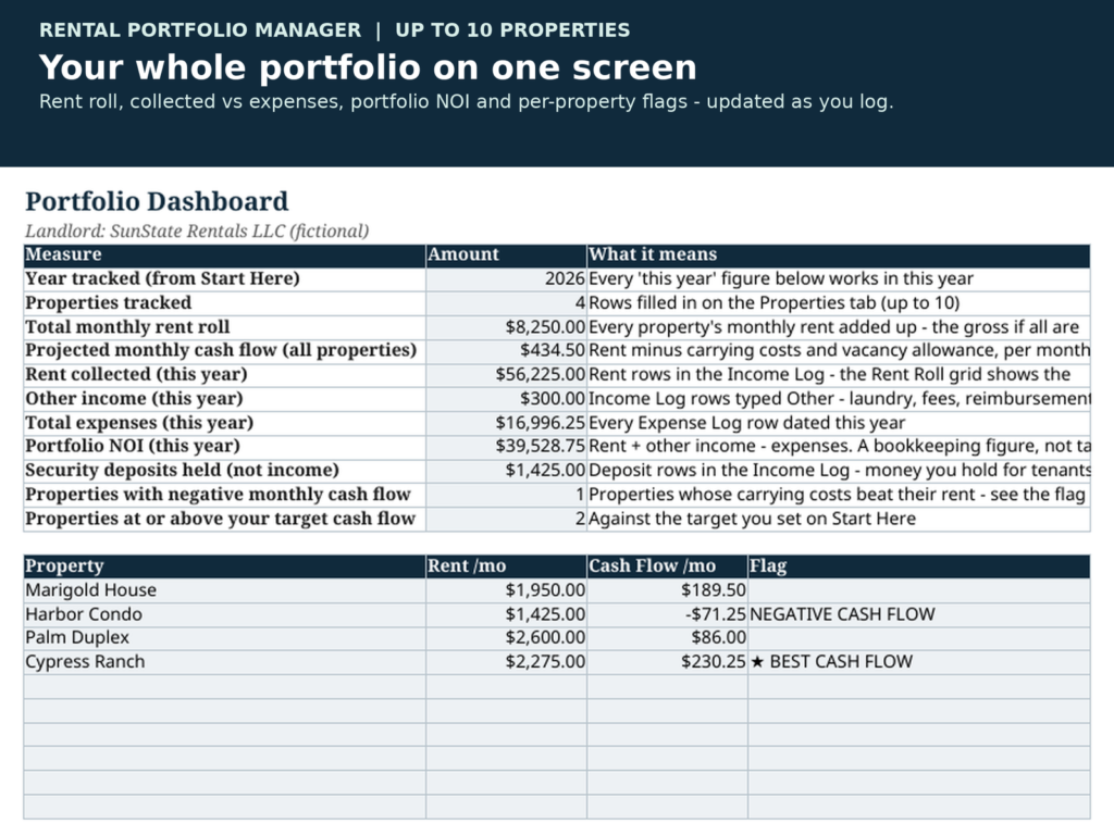 Rental Portfolio Manager Spreadsheet | Landlord Tracker for Up to 10 Rental Properties | Excel & Google Sheets