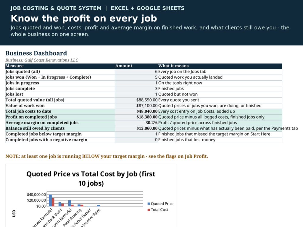 Job Costing Spreadsheet for Contractors | Quote Builder, Job Profit Tracker and Payments Log | Excel & Google Sheets