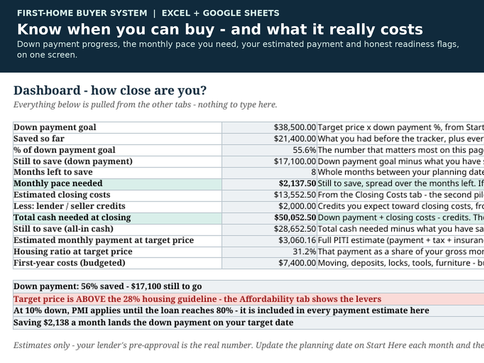 First Home Buyer Spreadsheet | Down Payment Savings Tracker, Affordability Calculator and House Comparison | Excel & Google Sheets