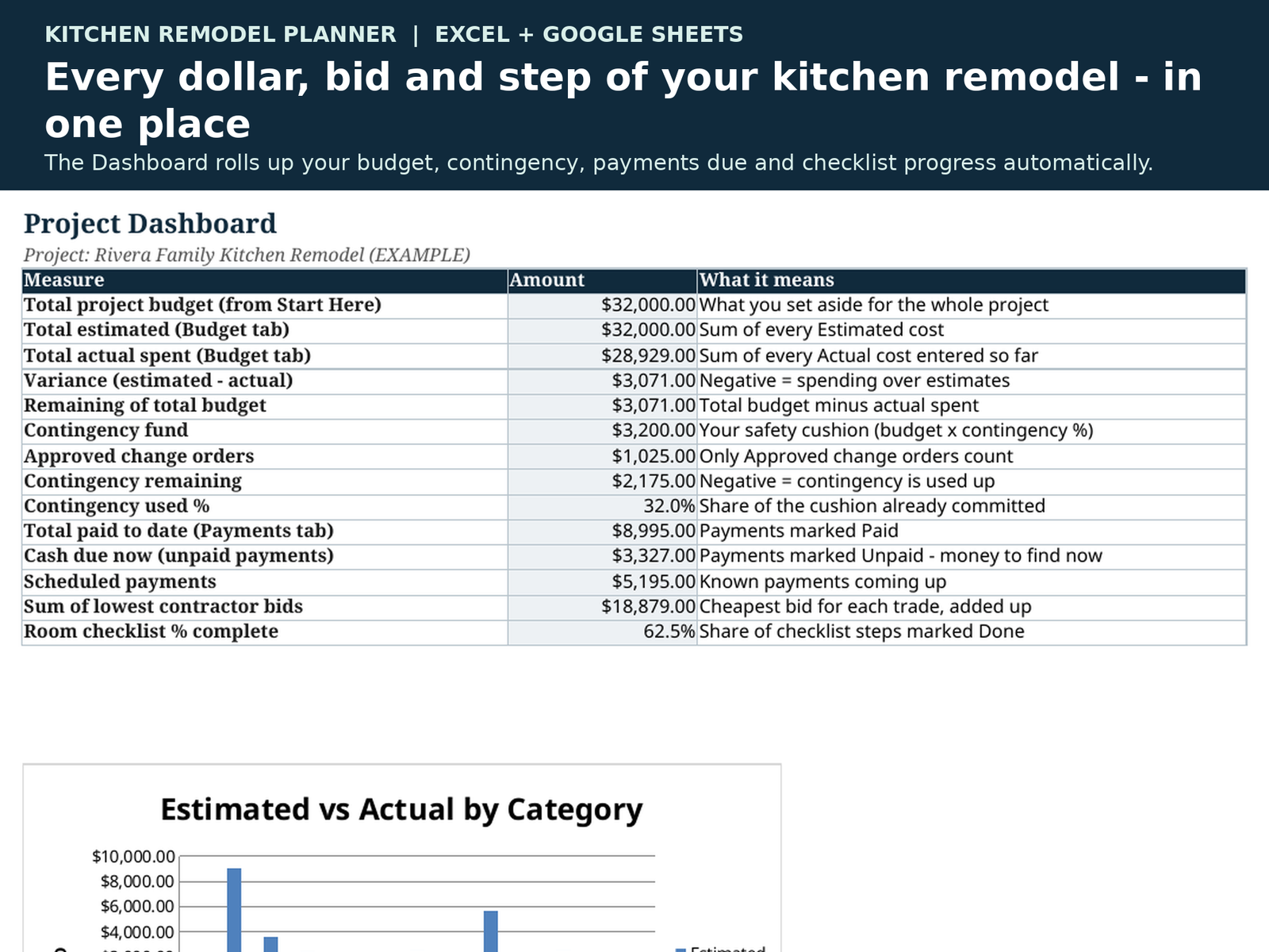 Kitchen Remodel Planner Spreadsheet | Kitchen Renovation Budget, Bid Comparison and Checklist | Excel & Google Sheets