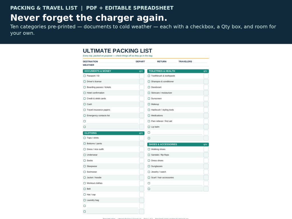 Packing List Printable, Editable Travel Packing Checklist with Trip Planner Spreadsheet, Pre-Trip Checklist, Letter and A4