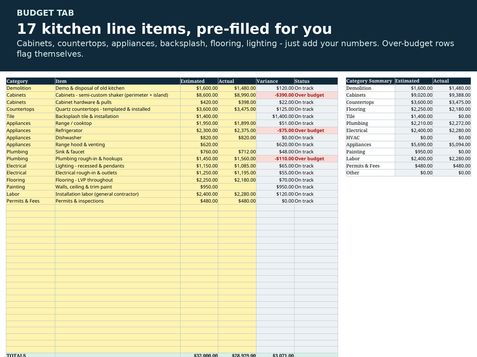 Kitchen Remodel Planner Spreadsheet | Kitchen Renovation Budget, Bid Comparison and Checklist | Excel & Google Sheets - Image 2