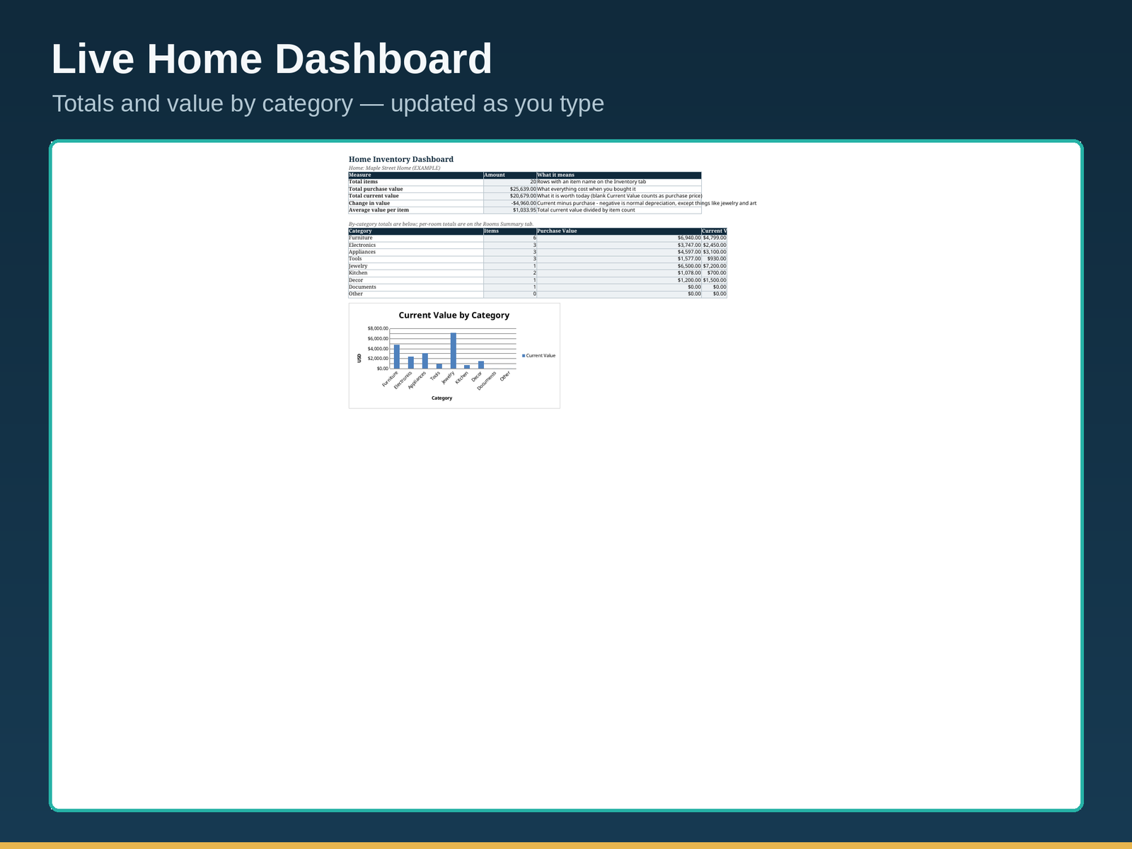 Home Inventory Spreadsheet | Track Everything You Own by Room and Category for Insurance | Excel & Google Sheets - Image 2