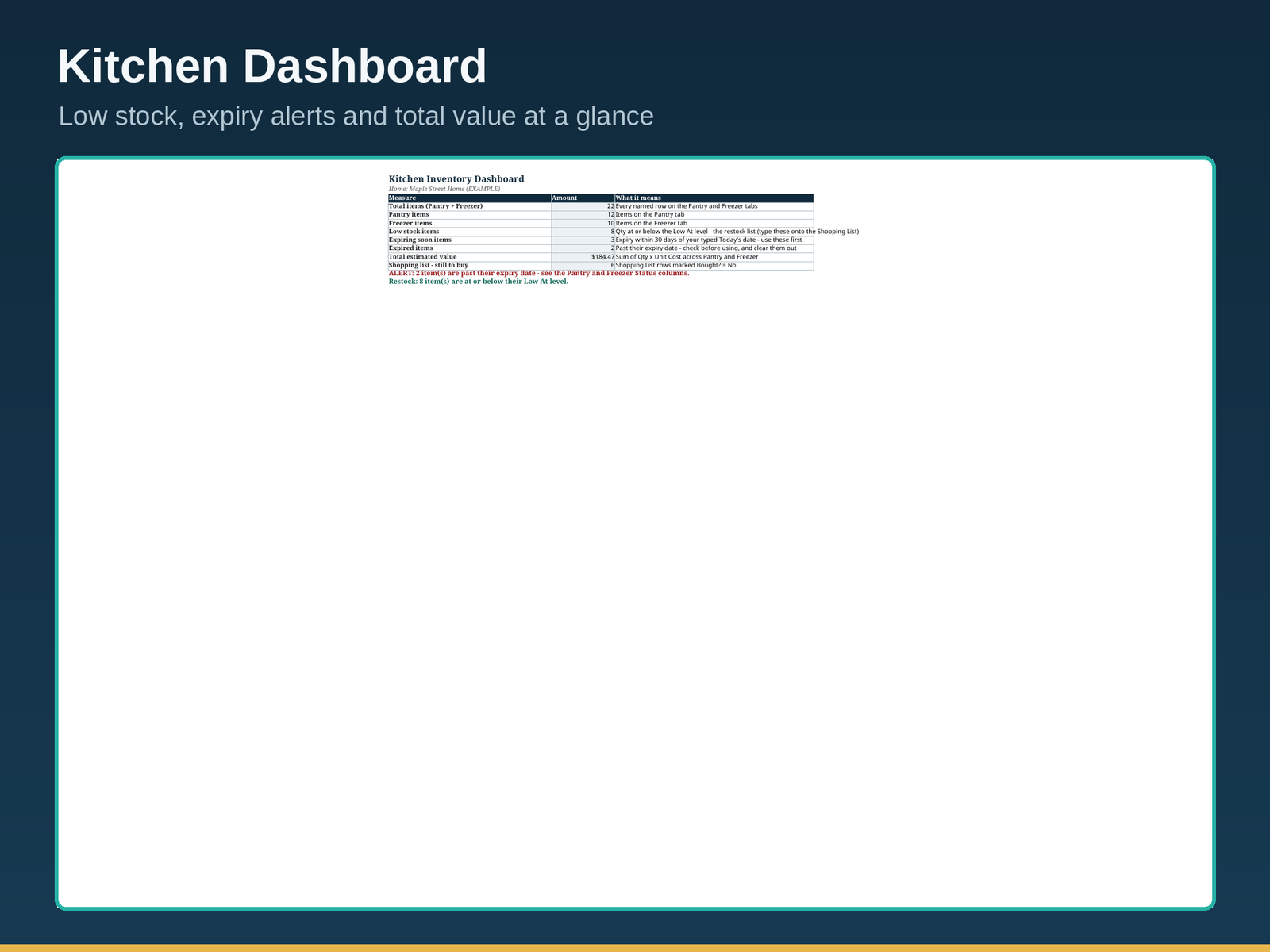 Kitchen Inventory Spreadsheet | Pantry and Freezer Tracker with Low Stock and Expiry Alerts | Excel & Google Sheets - Image 2