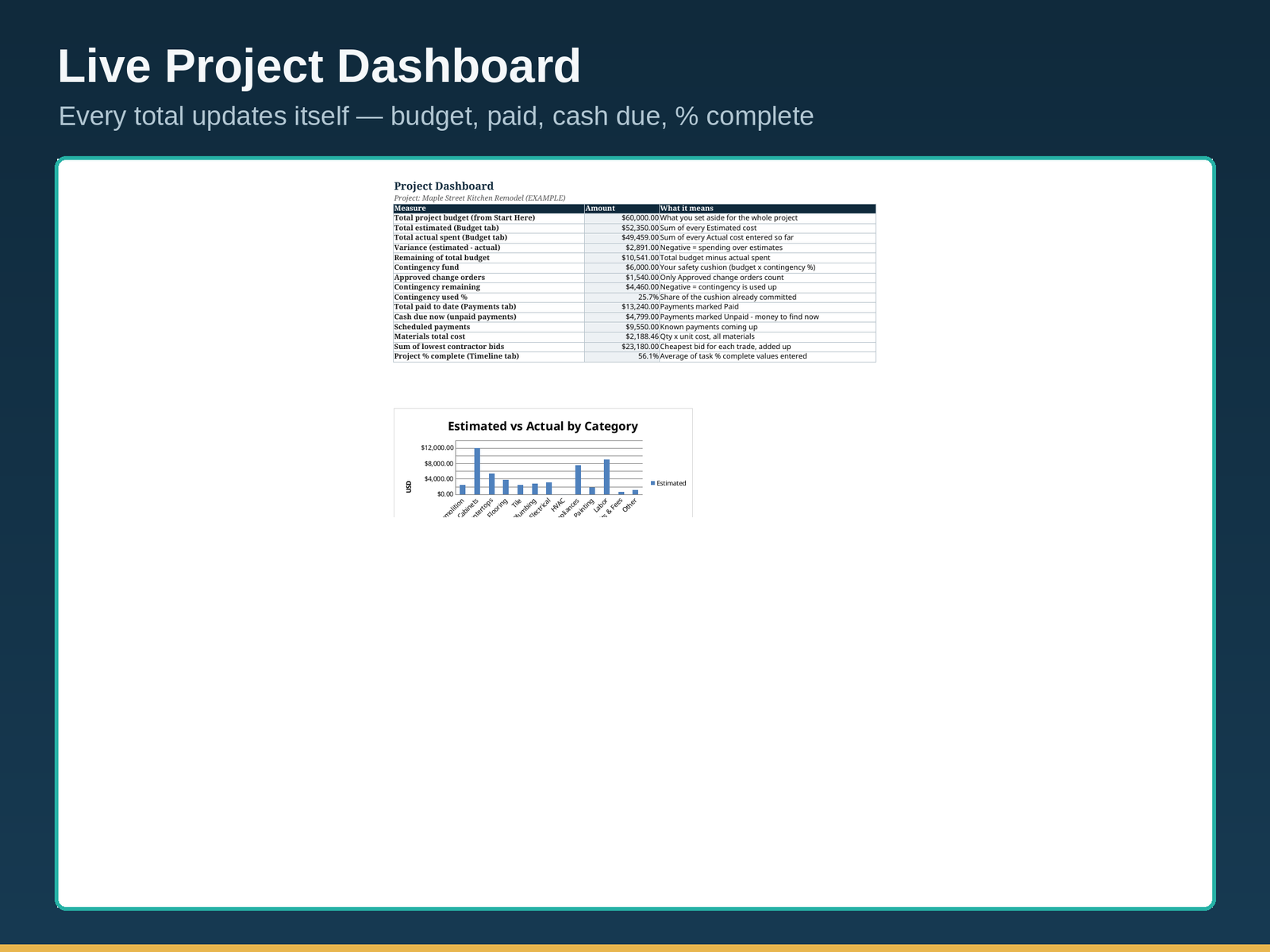 Home Renovation Planner Spreadsheet | Remodel Budget Tracker, Contractor Bid Comparison, Change Order Log | Excel & Google Sheets - Image 2