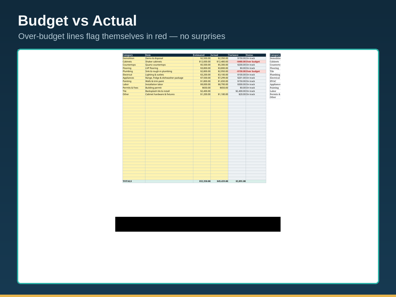 Home Renovation Planner Spreadsheet | Remodel Budget Tracker, Contractor Bid Comparison, Change Order Log | Excel & Google Sheets - Image 3