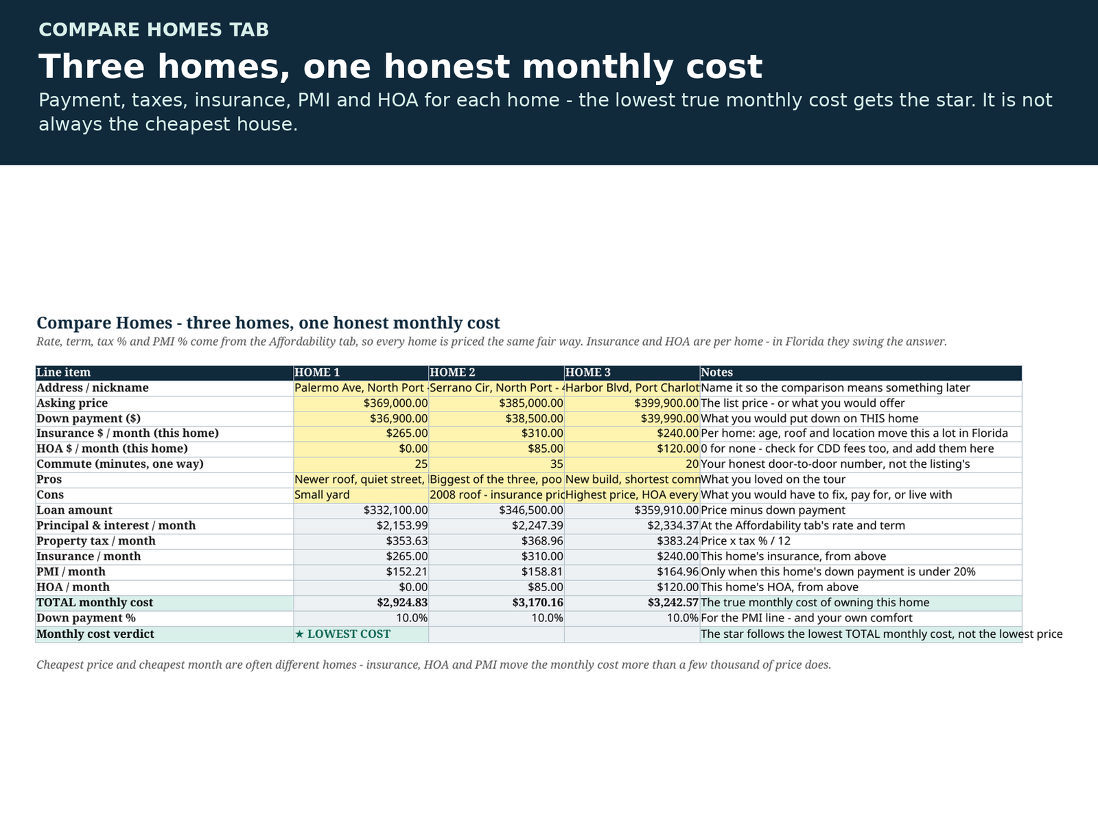 First Home Buyer Spreadsheet | Down Payment Savings Tracker, Affordability Calculator and House Comparison | Excel & Google Sheets - Image 3