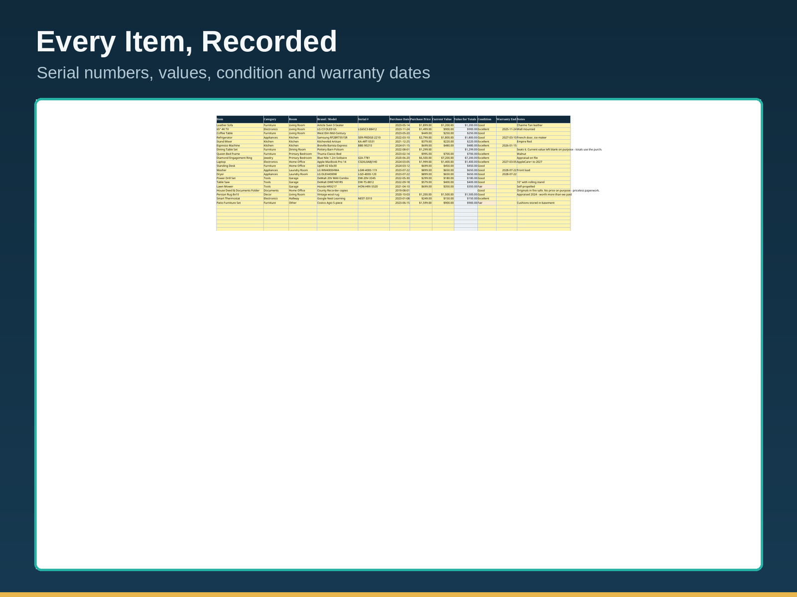 Home Inventory Spreadsheet | Track Everything You Own by Room and Category for Insurance | Excel & Google Sheets - Image 3