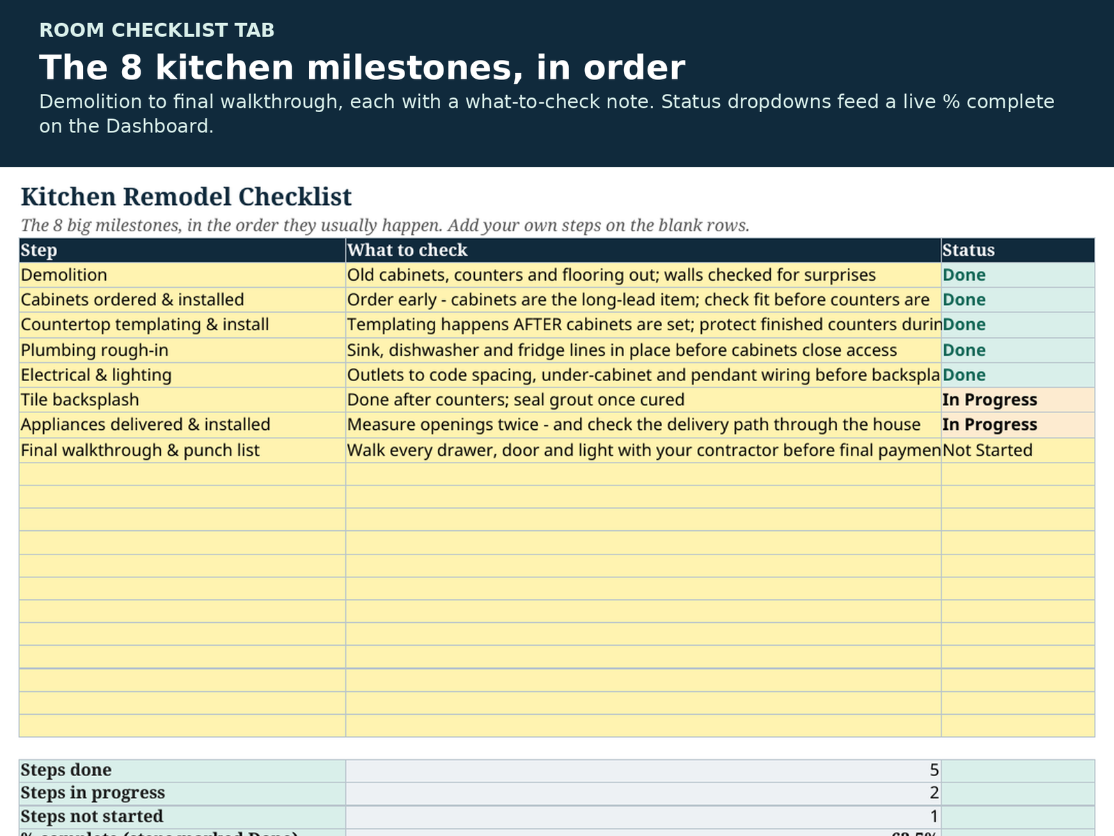 Kitchen Remodel Planner Spreadsheet | Kitchen Renovation Budget, Bid Comparison and Checklist | Excel & Google Sheets - Image 3