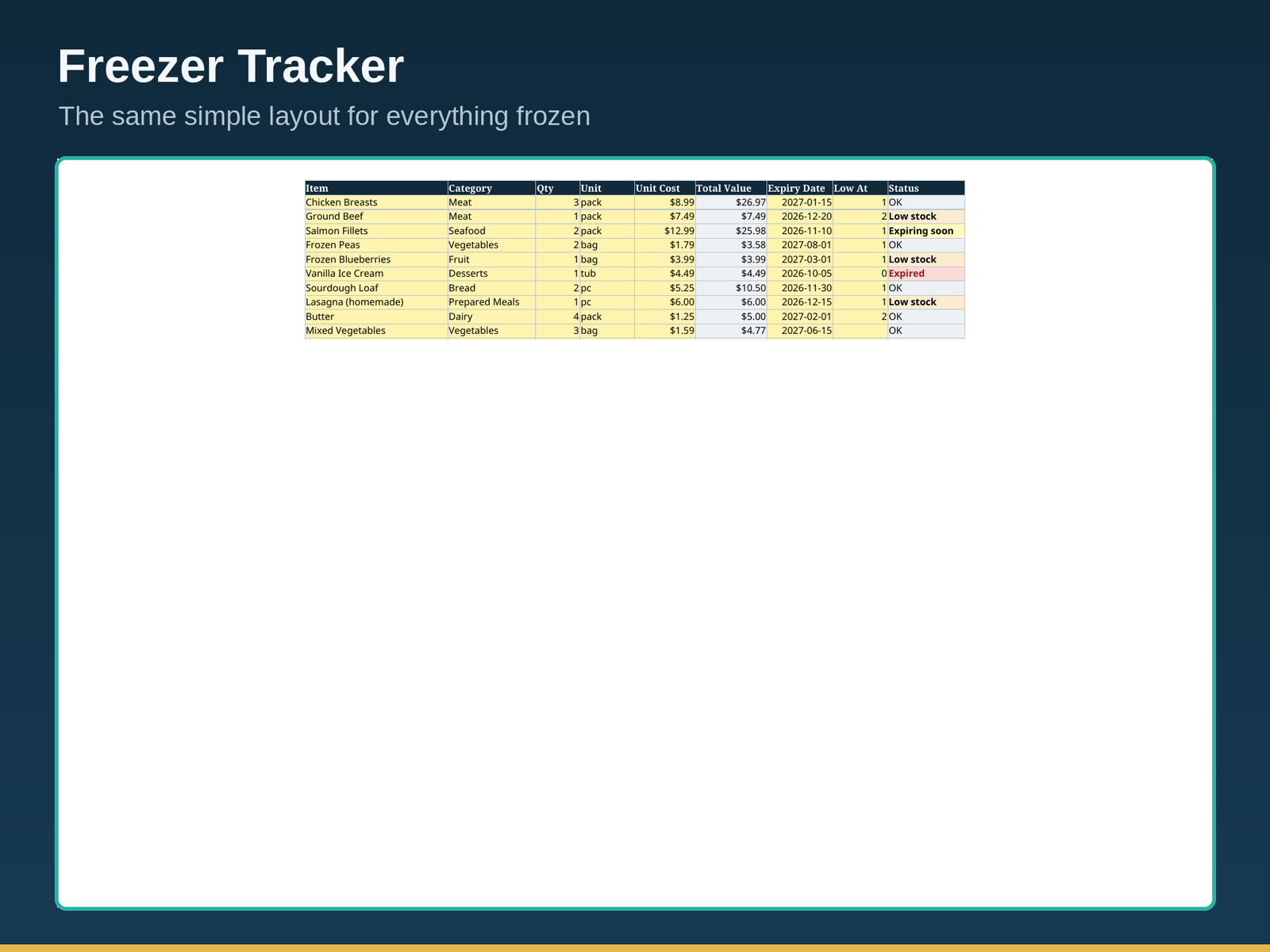 Kitchen Inventory Spreadsheet | Pantry and Freezer Tracker with Low Stock and Expiry Alerts | Excel & Google Sheets - Image 4