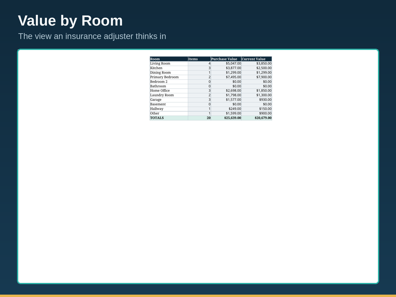 Home Inventory Spreadsheet | Track Everything You Own by Room and Category for Insurance | Excel & Google Sheets - Image 4