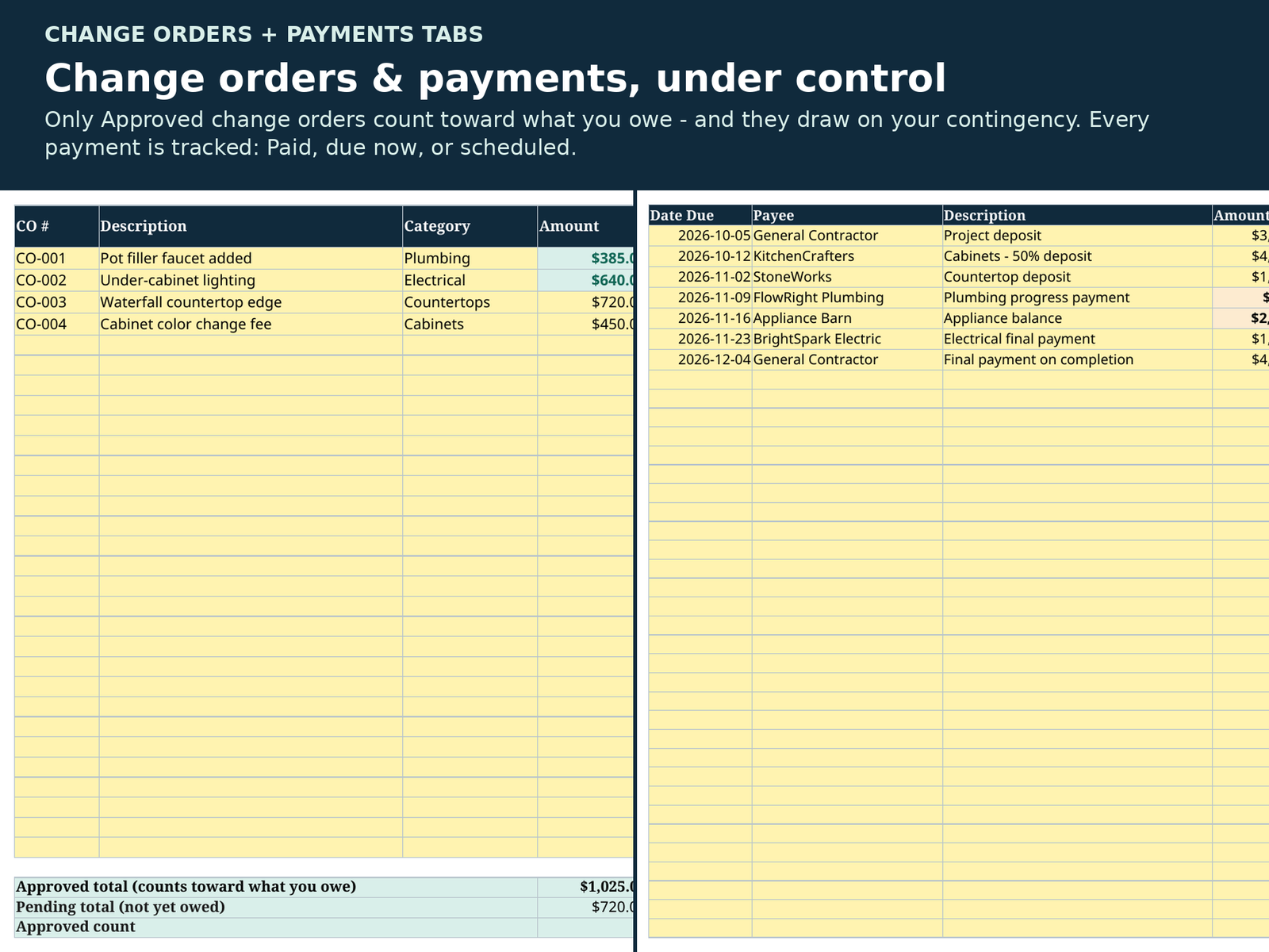 Kitchen Remodel Planner Spreadsheet | Kitchen Renovation Budget, Bid Comparison and Checklist | Excel & Google Sheets - Image 5