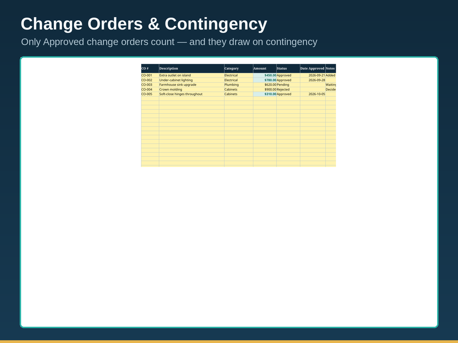 Home Renovation Planner Spreadsheet | Remodel Budget Tracker, Contractor Bid Comparison, Change Order Log | Excel & Google Sheets - Image 5